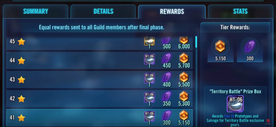 SWGoH - Territory Battles Rewards