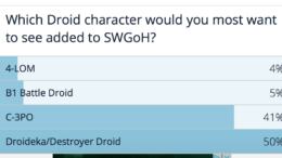 Droids in SWGoH - Poll