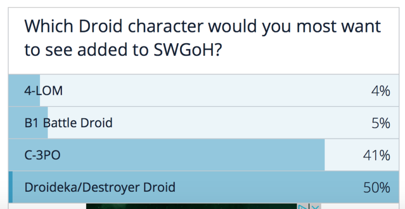 Droids in SWGoH - Poll