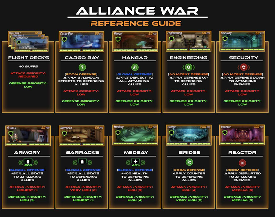 Alliance tower defense codes