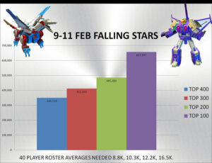 TFEW - Alliance Leaderboard - February 2018