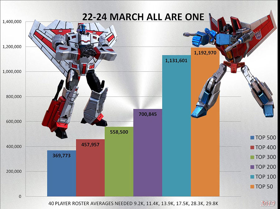 TFEW - Alliance Leaderboard - March 2019