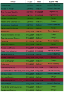 SWGoH- July Events Calendar