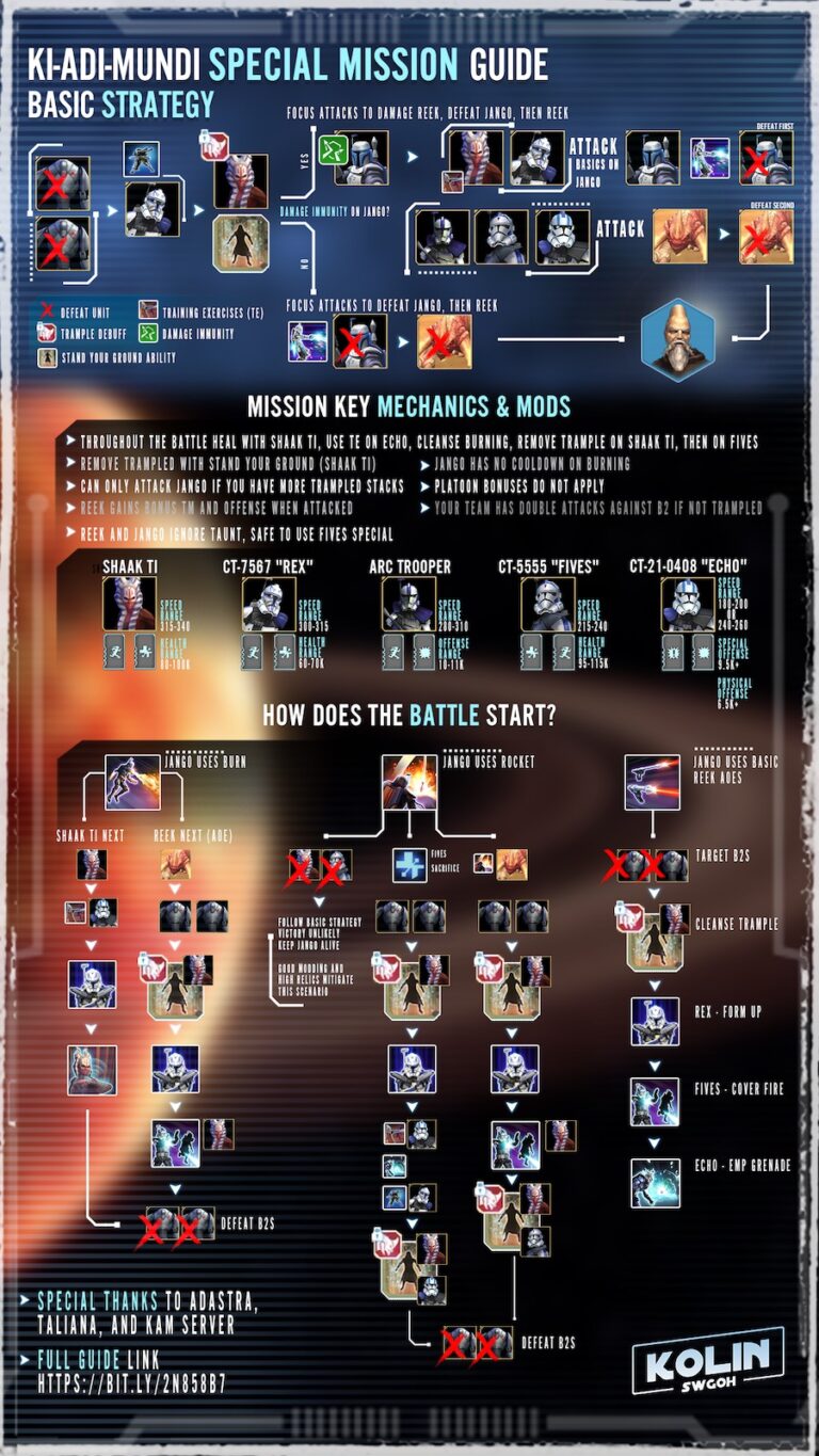SWGoH KAM Mission Walkthrough Ki Adi Mundi Mission