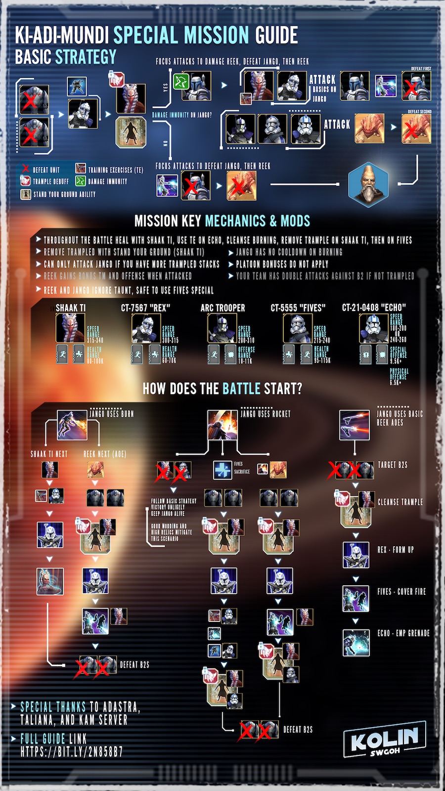 SWGoH KAM Infographic