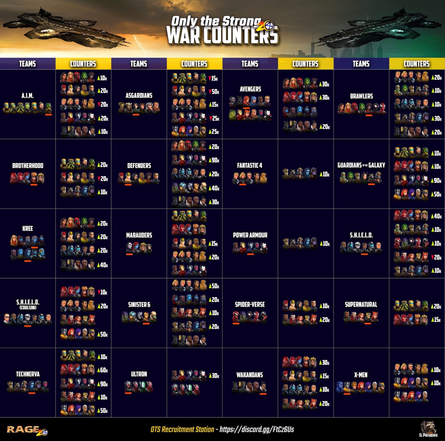 Is this the most recent and 'best' war counters chart? r/MarvelStrikeForce