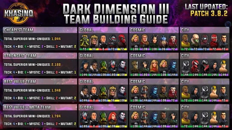 dark dimension 3 node 3
