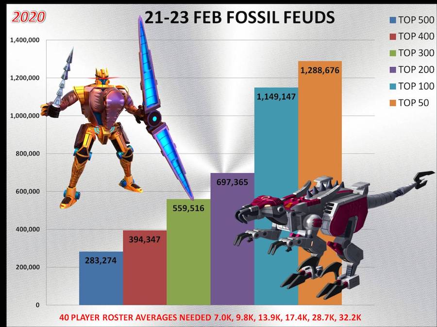 TFEW February 2020 Leaderboard