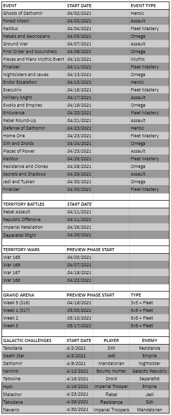 Swgoh Events Calendar Star Wars Galaxy Of Heroes